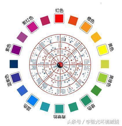 紅色五行|12種顏色對照表五行，五行分別代表什麼顏色 